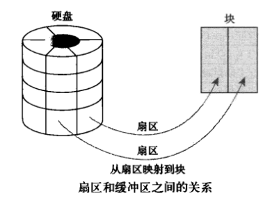 free命令使用详解 - 图3