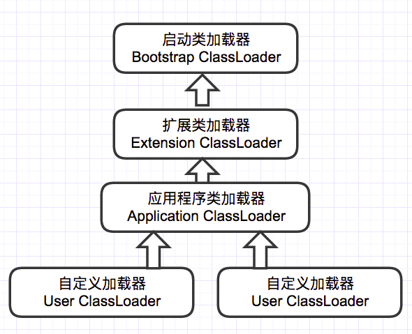 类加载器系列(四)——类加载器相关面试题整理 - 图2