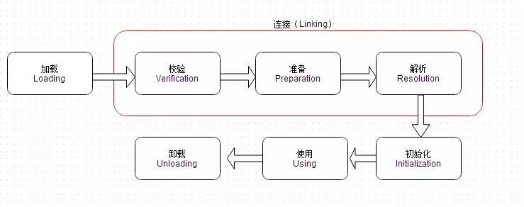 类加载器系列(四)——类加载器相关面试题整理 - 图1