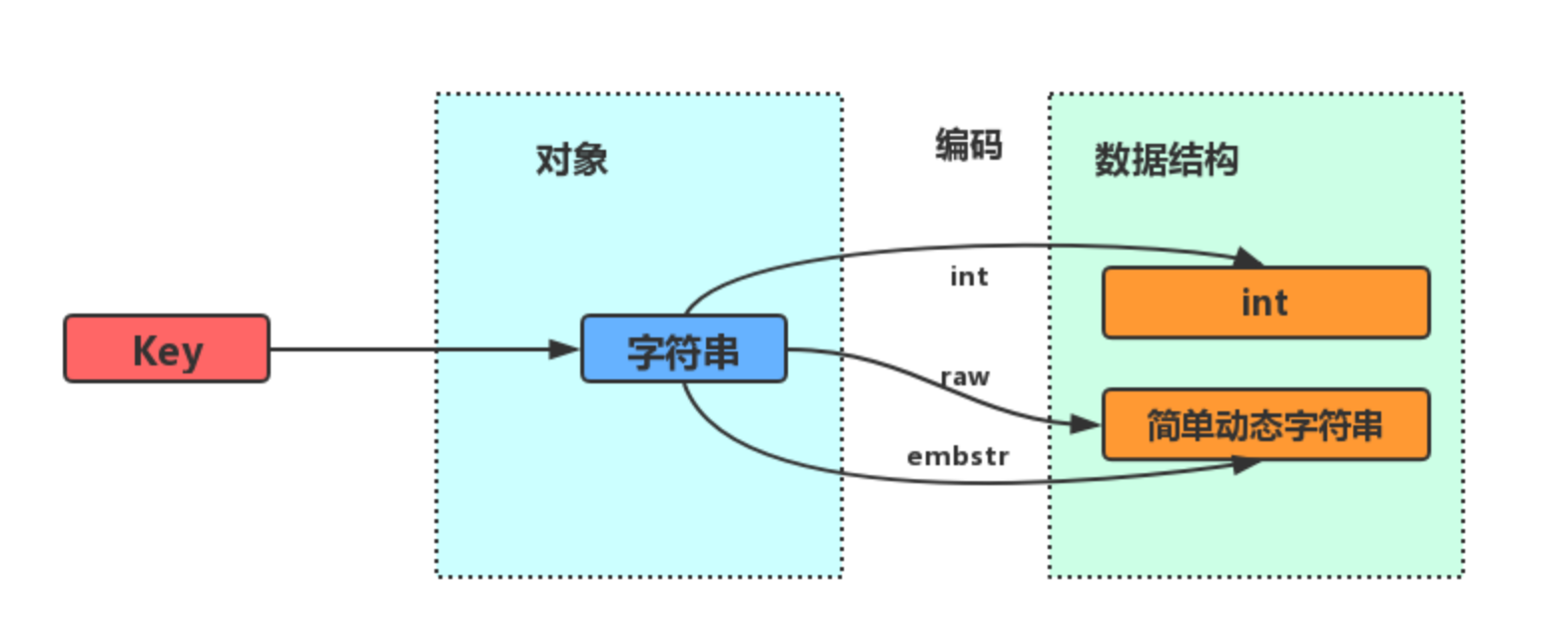 细说 Redis 九种数据类型和应用场景 - 图3