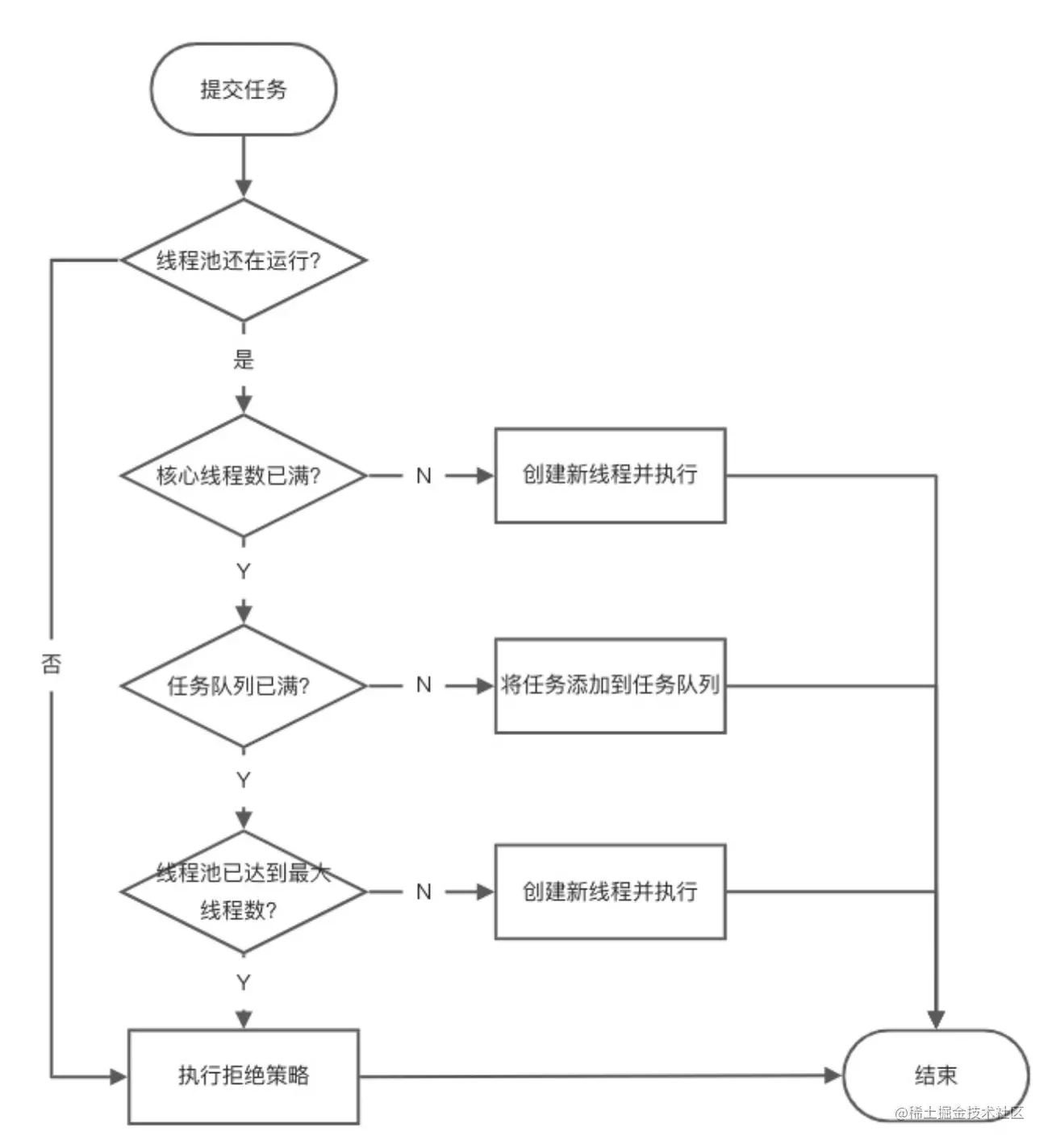 线程池监控和动态配置 - 图4