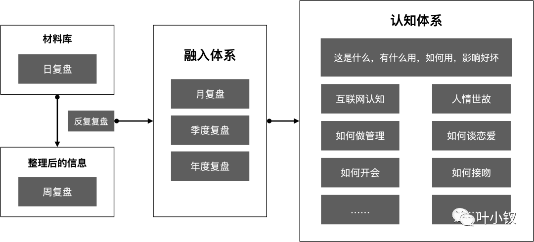 技术管理进阶——什么是管理者之体力、脑力、心力 - 图4