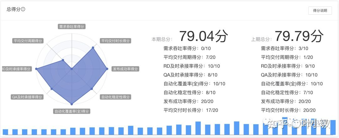 技术管理进阶——技术部如何做绩效考核设计？ - 图8