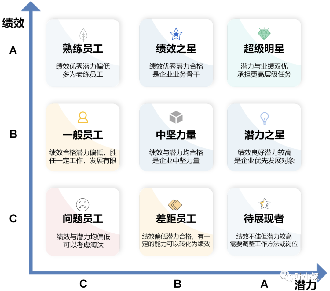 技术管理进阶——技术部如何做绩效考核设计？ - 图2