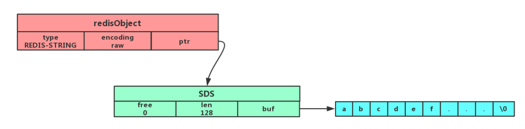 细说 Redis 九种数据类型和应用场景 - 图6