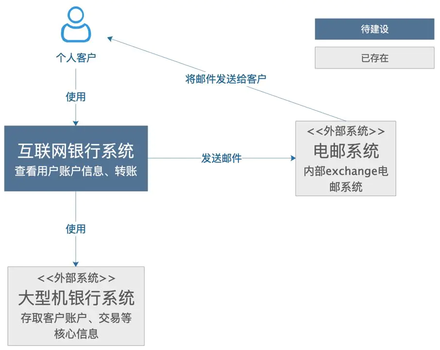 如何画好架构图 - 图10