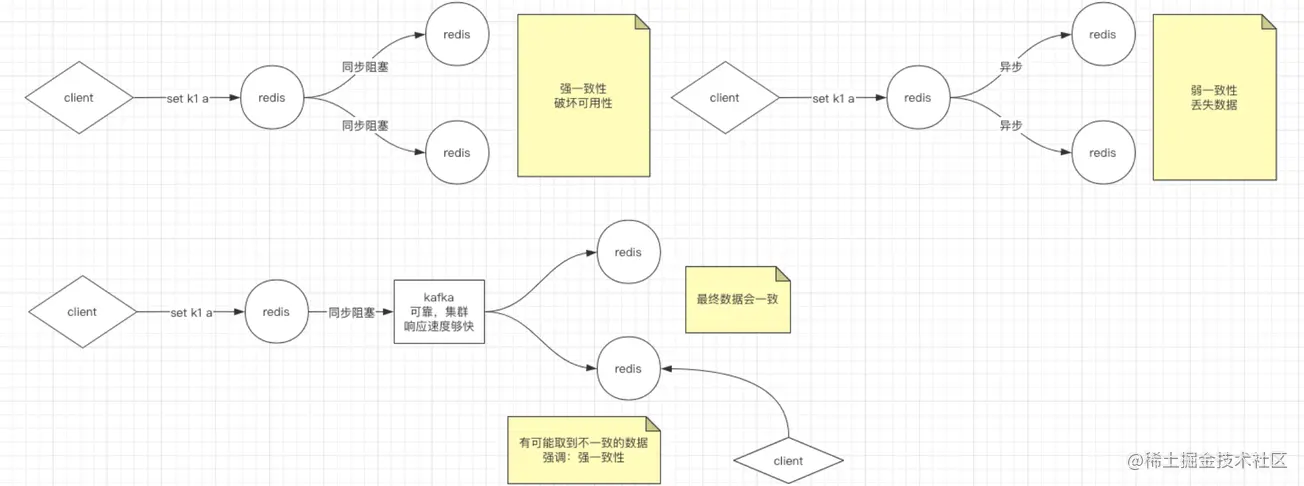 Redis主从复制和哨兵模式 - 图4