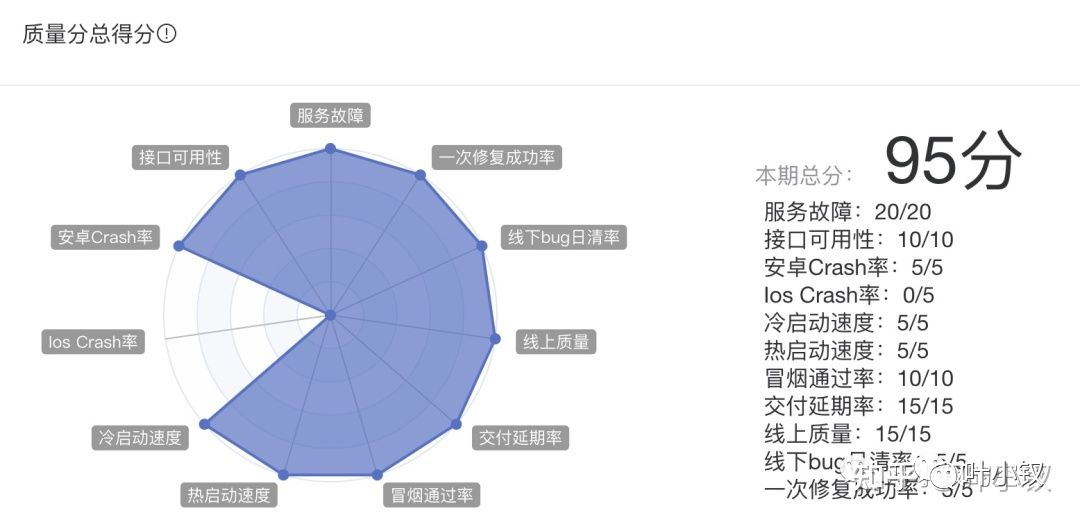 技术管理进阶——技术部如何做绩效考核设计？ - 图7