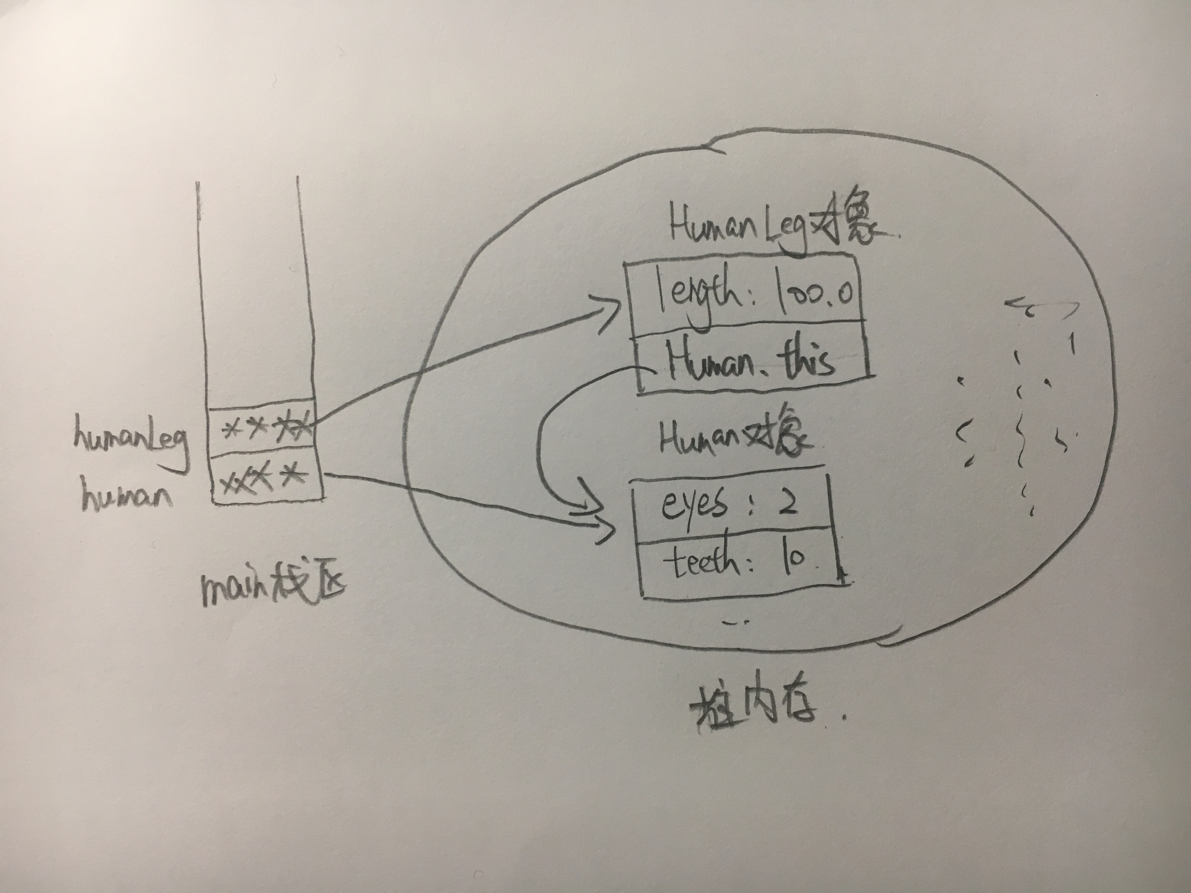 内部类和静态内部类 - 图1