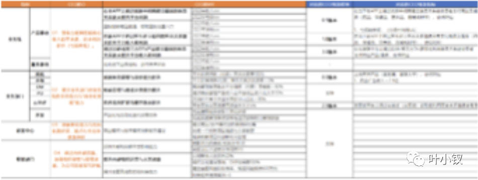 技术管理进阶——管理者如何做绩效沟通及把控风险 - 图5