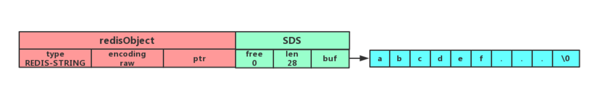 细说 Redis 九种数据类型和应用场景 - 图5