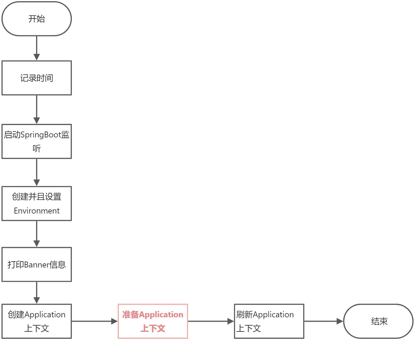 Spring Boot 扩展ApplicationContextInitializer 源码解析 - 图1