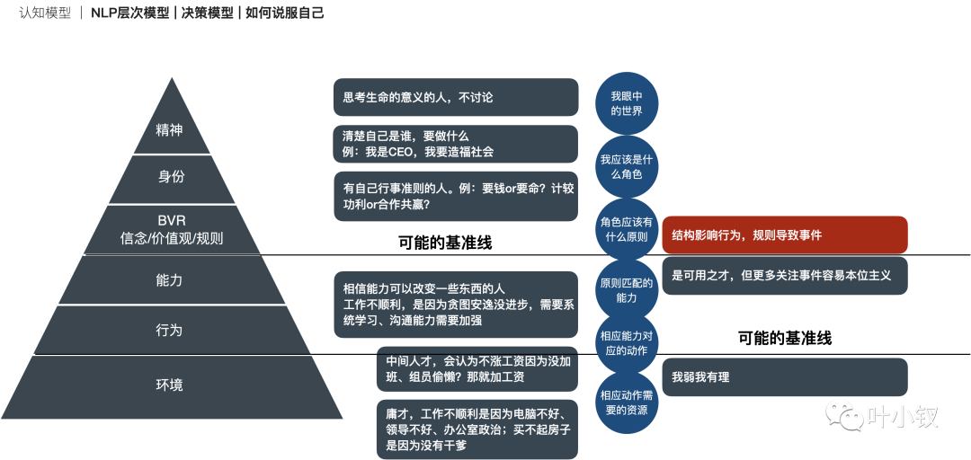 技术管理进阶——什么是管理者之体力、脑力、心力 - 图1