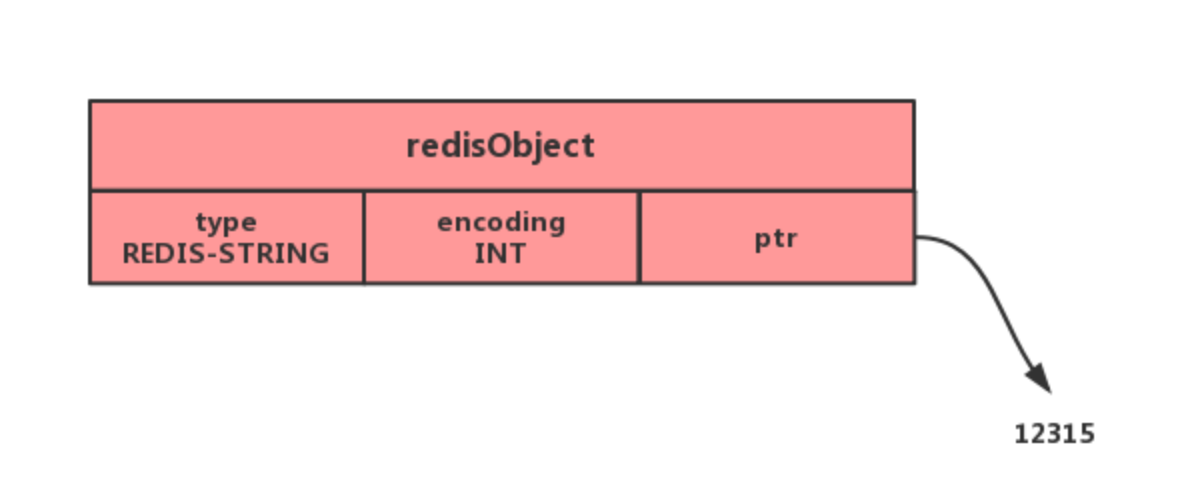 细说 Redis 九种数据类型和应用场景 - 图4