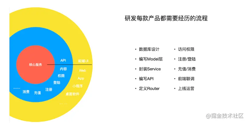 if 我是前端Leader，怎么走出小微前端团队的围墙? - 图2