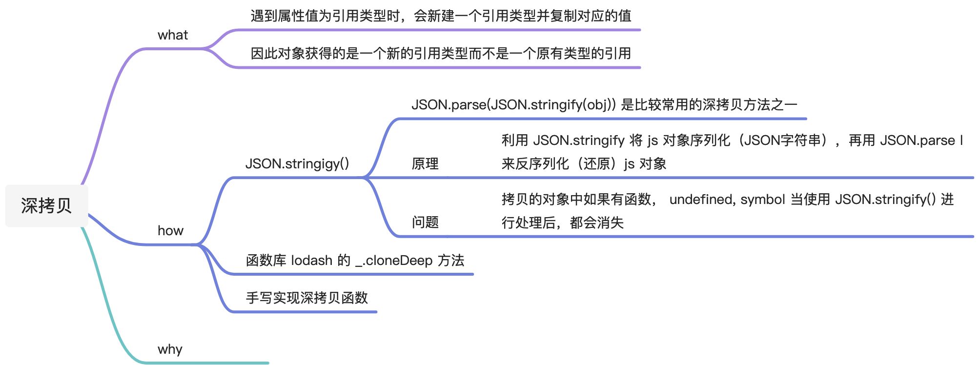Learn record - 图11