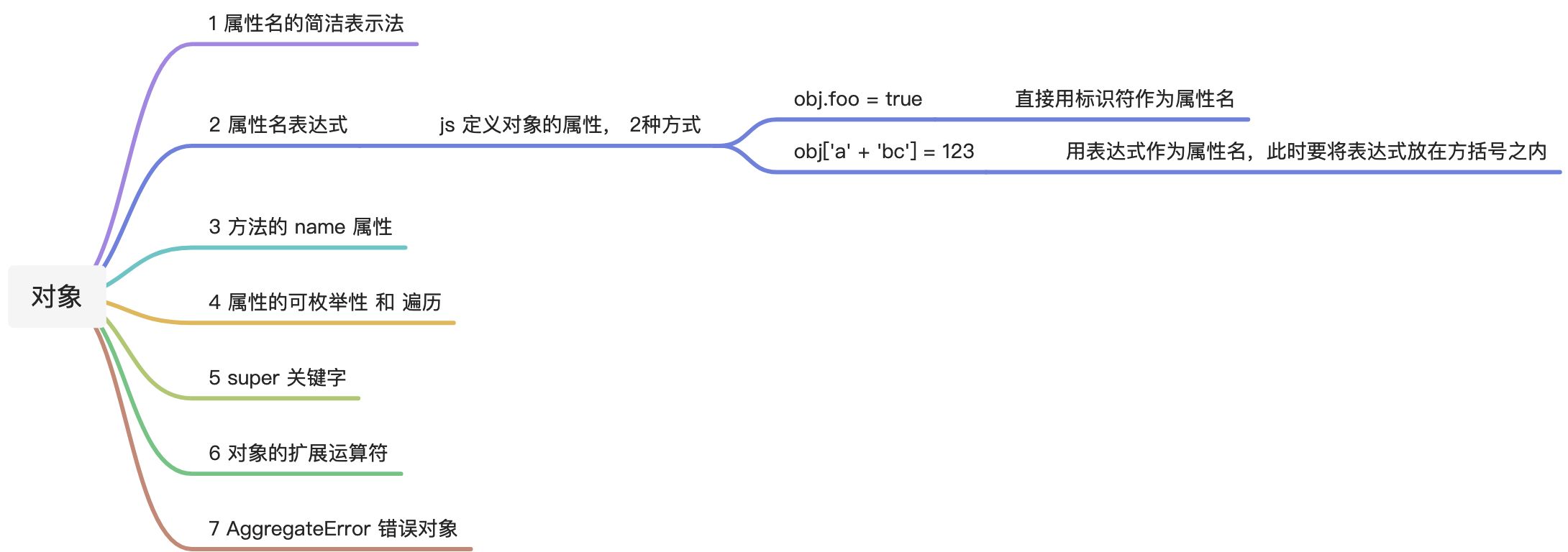 Learn record - 图4