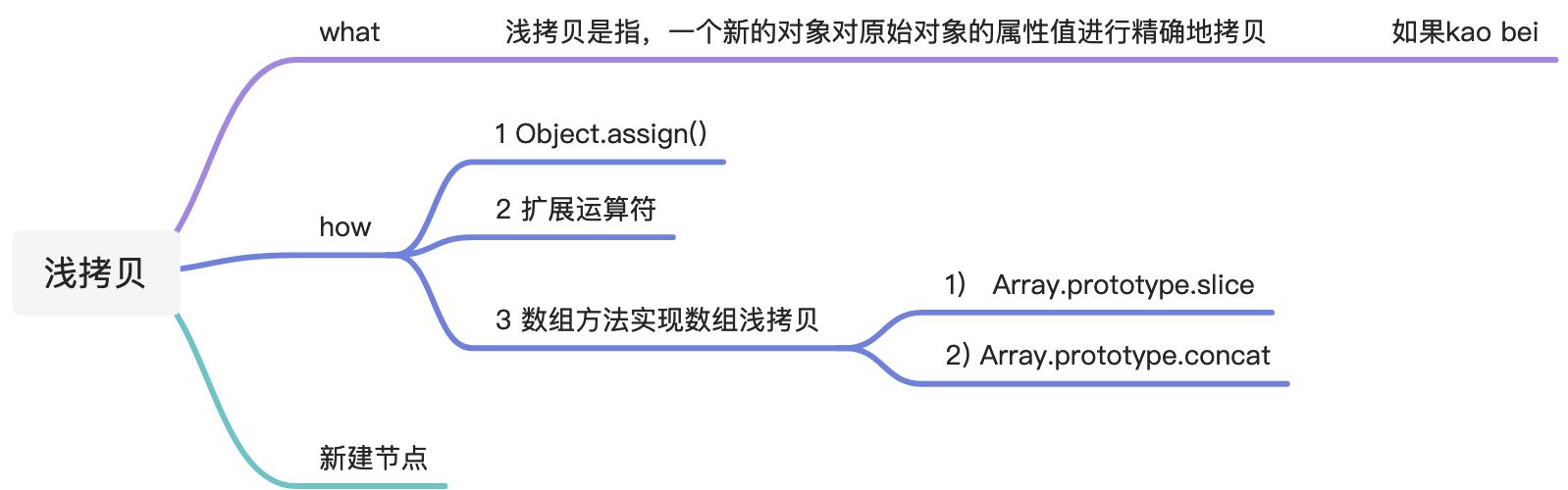 Learn record - 图13