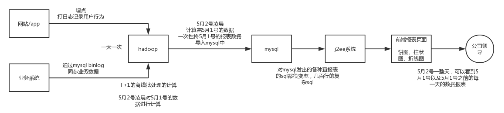 截屏2021-06-11 上午9.11.50.png