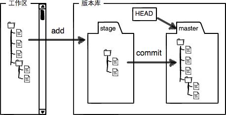 随笔（第一版） - 图2