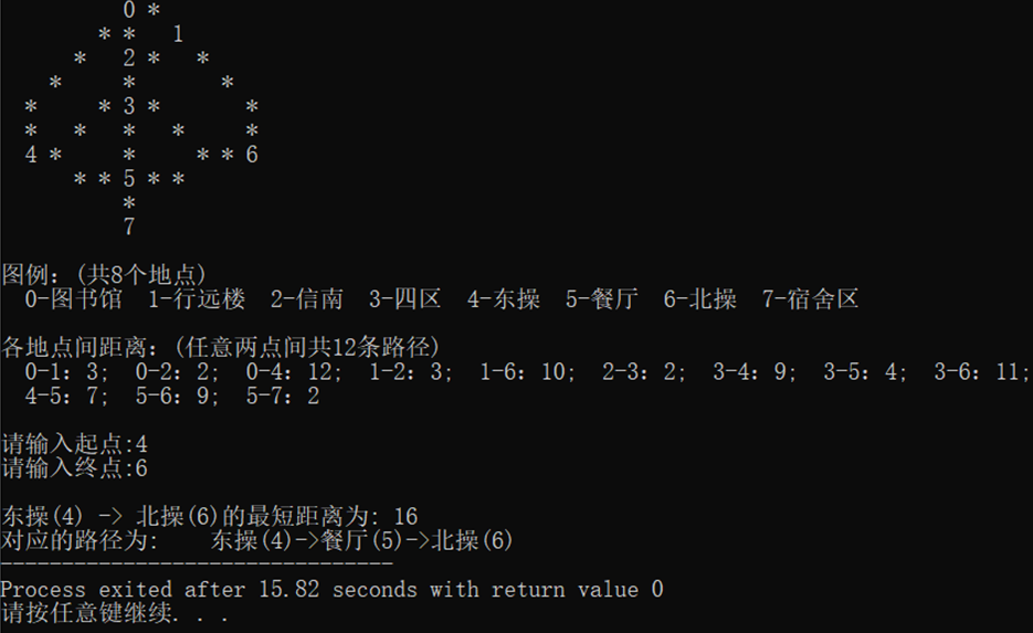 DijkStra算法实现校园地图导航 - 图3