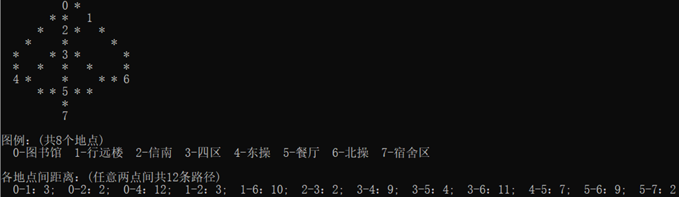 DijkStra算法实现校园地图导航 - 图2