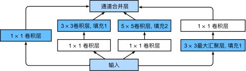 第二周学习任务：卷积神经网络 - 图23