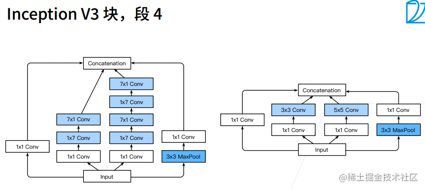 第二周学习任务：卷积神经网络 - 图31