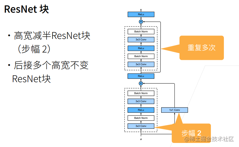 第二周学习任务：卷积神经网络 - 图40