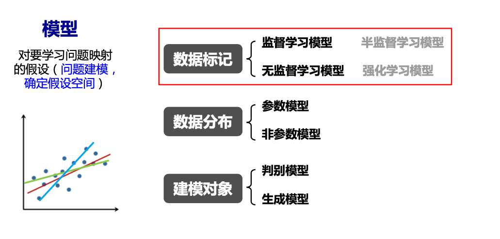 第一周学习任务：深度学习和pytorch基础 - 图5