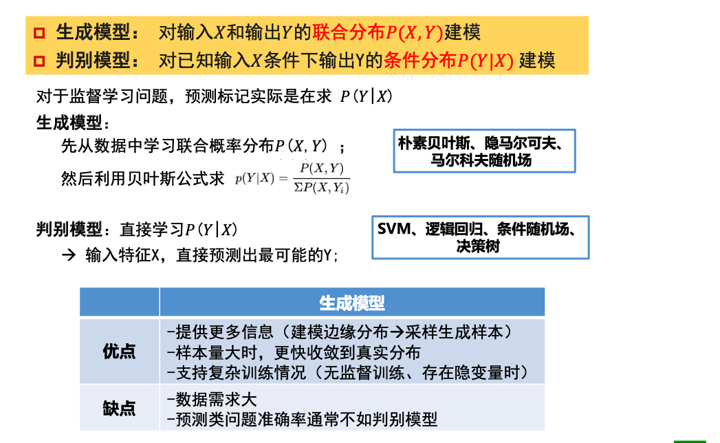 第一周学习任务：深度学习和pytorch基础 - 图7