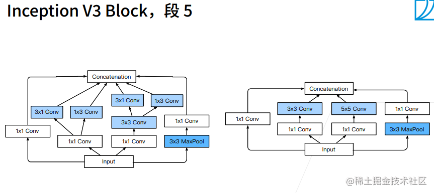 第二周学习任务：卷积神经网络 - 图32