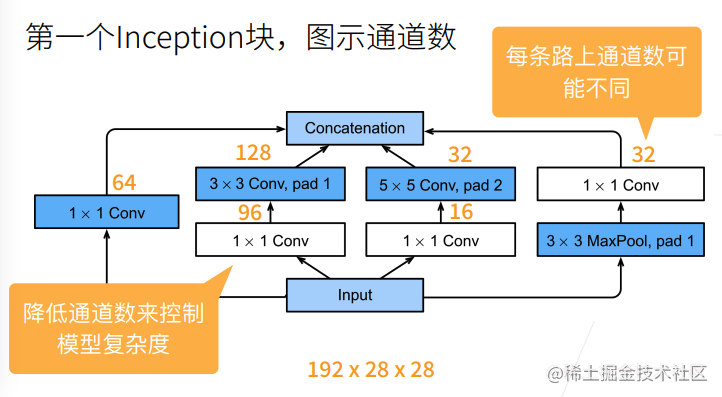 第二周学习任务：卷积神经网络 - 图24
