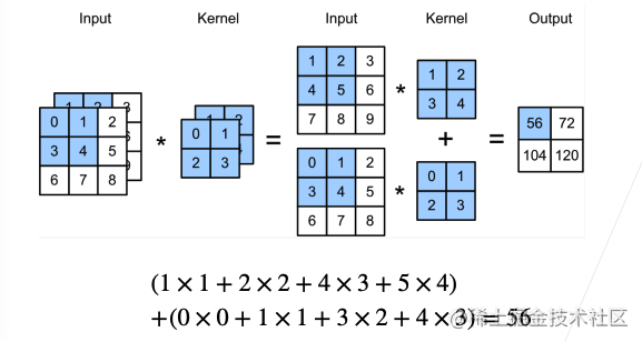 第二周学习任务：卷积神经网络 - 图11