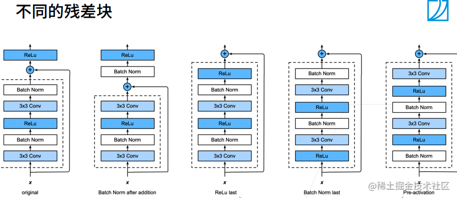第二周学习任务：卷积神经网络 - 图39