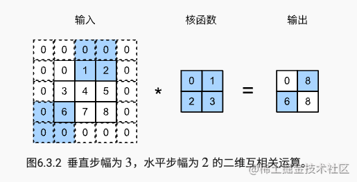 第二周学习任务：卷积神经网络 - 图10