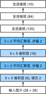 第二周学习任务：卷积神经网络 - 图18