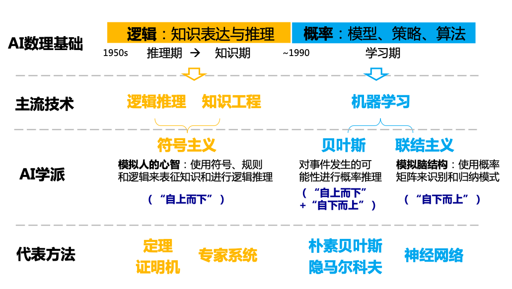 第一周学习任务：深度学习和pytorch基础 - 图1