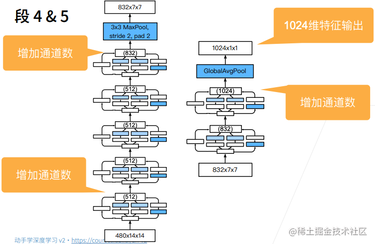 第二周学习任务：卷积神经网络 - 图28