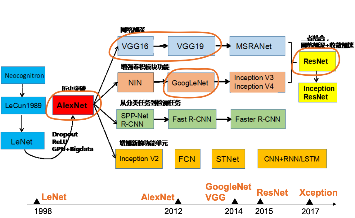 第一周学习任务：深度学习和pytorch基础 - 图8