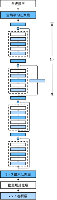 第二周学习任务：卷积神经网络 - 图41