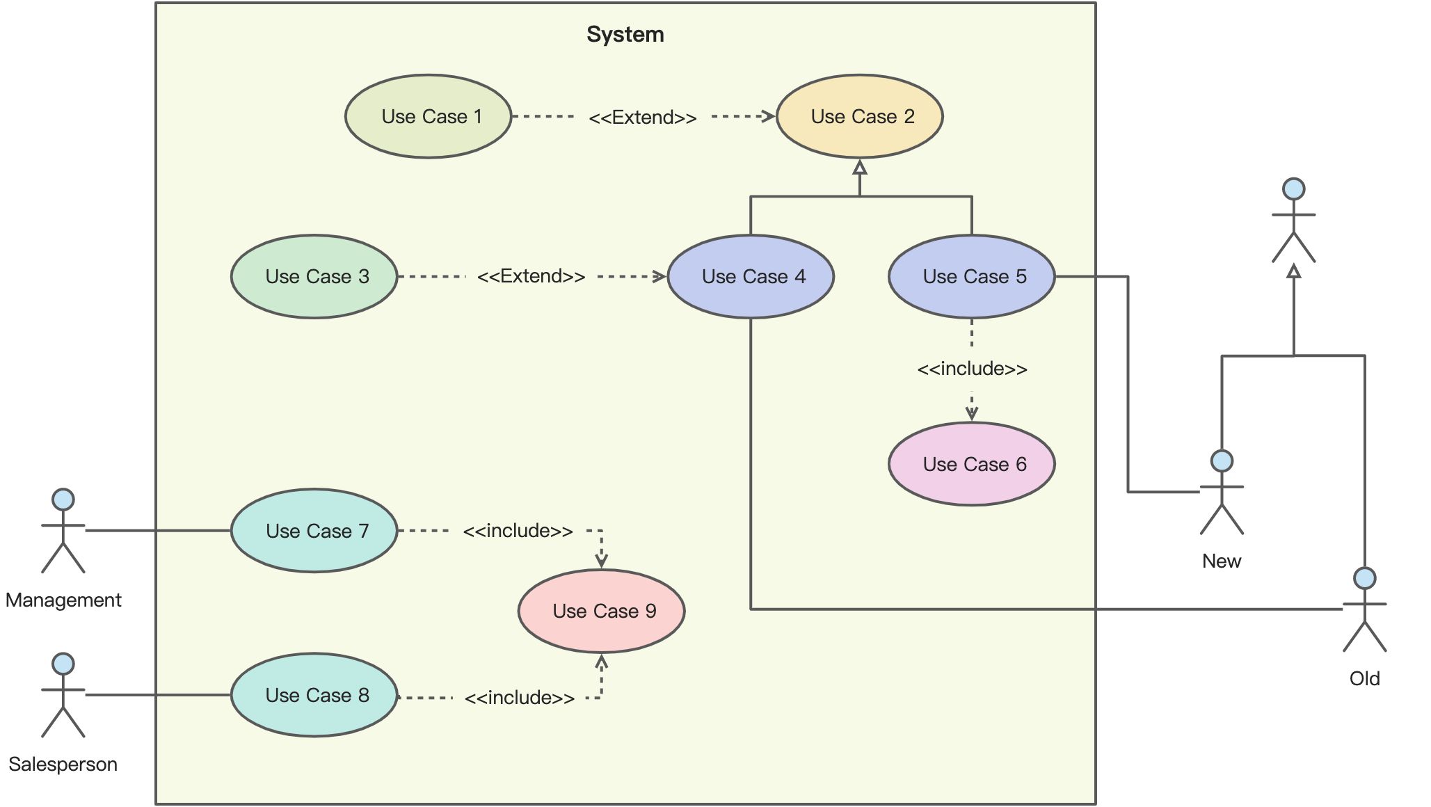 🧑‍💻 UML卡片 - 图6