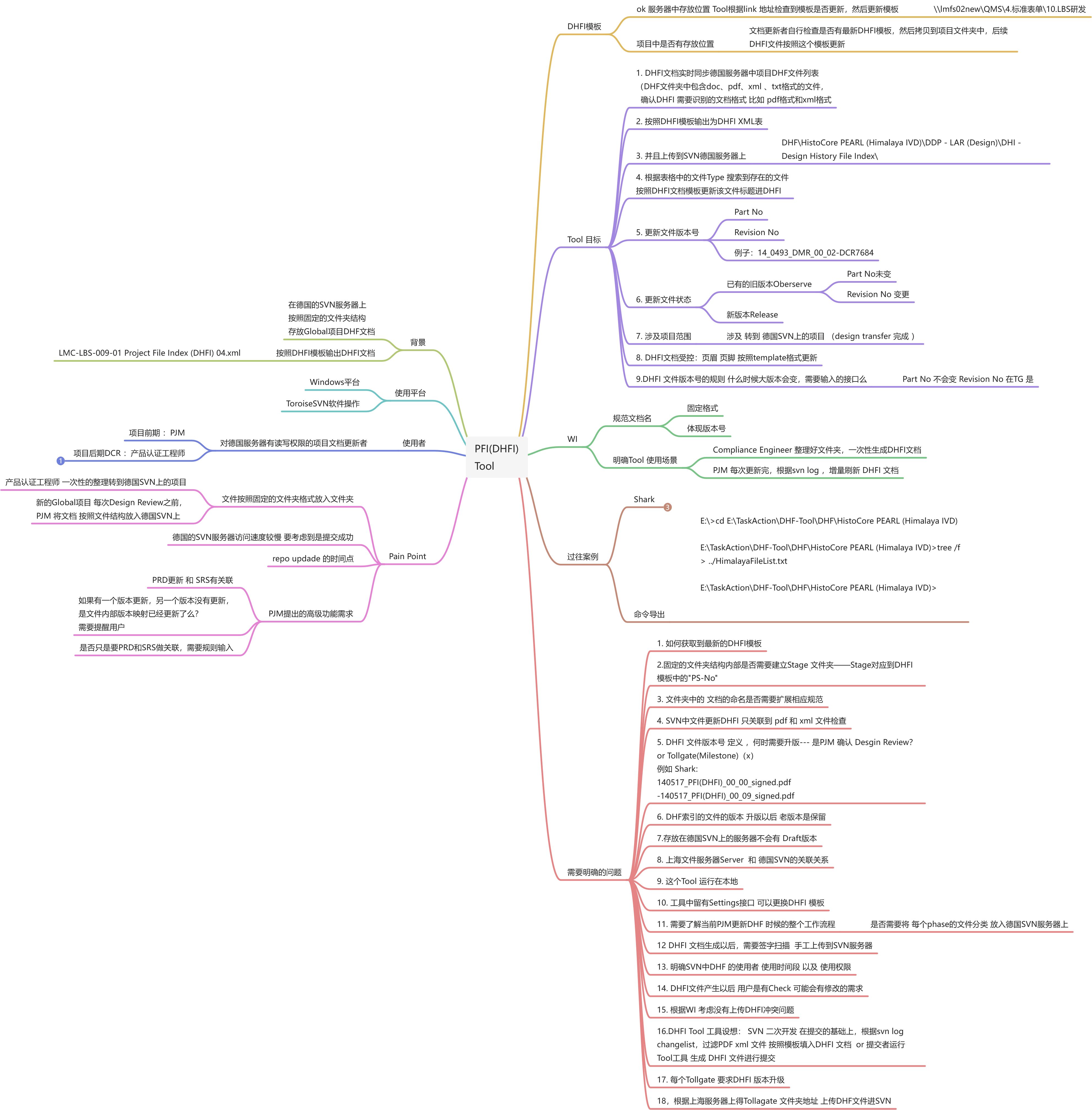 SVN-DHFI Tool-RequirmentDocument - 图1