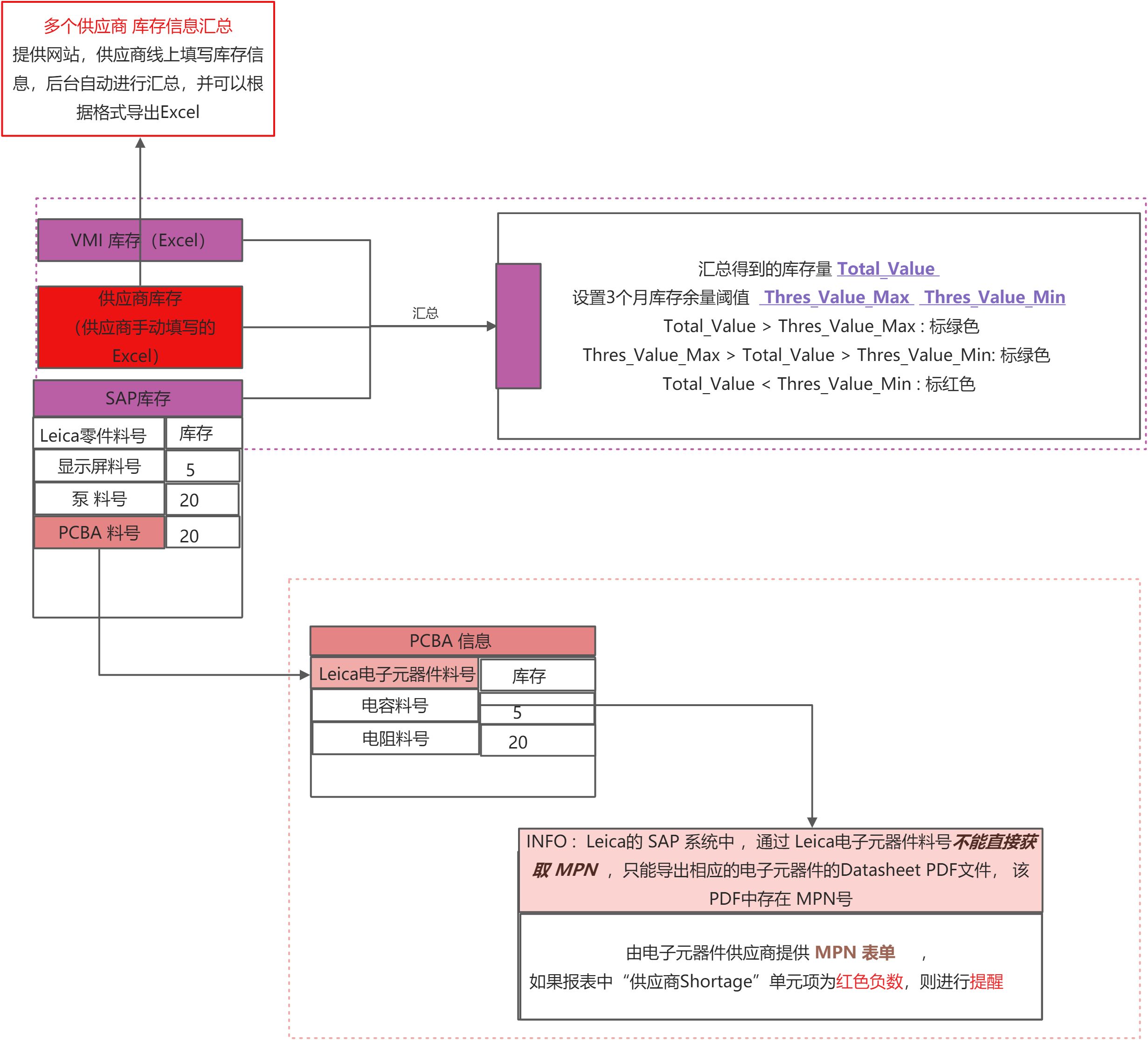 框架图——step1 - 图1