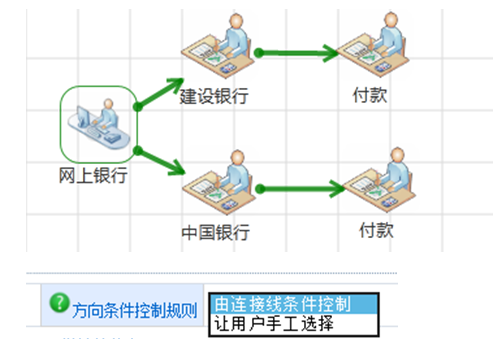 工作流引擎JFlow与activiti 对比分析 - 图8