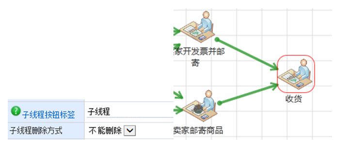 工作流引擎JFlow与activiti 对比分析 - 图6