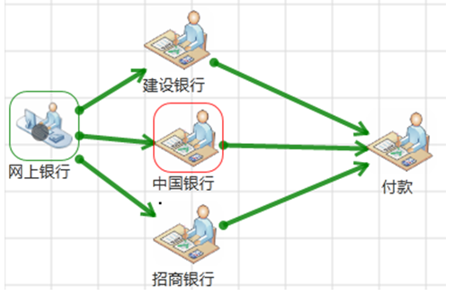工作流引擎JFlow与activiti 对比分析 - 图10