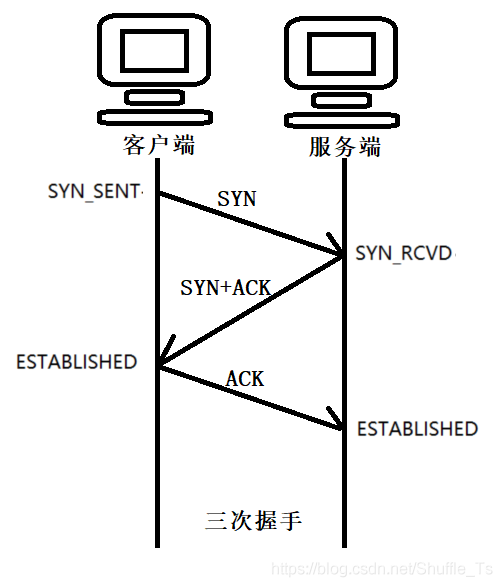 网络编程 - 图3