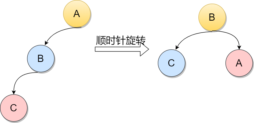 树 - 图14