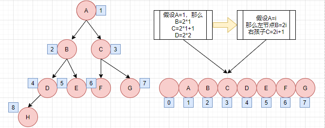 树 - 图4